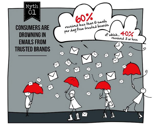 Email Marketing Myth 1