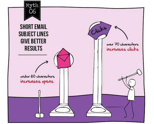 Email Marketing Myth #6