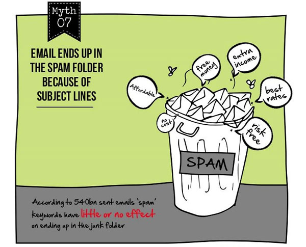 Email Marketing Myth #7