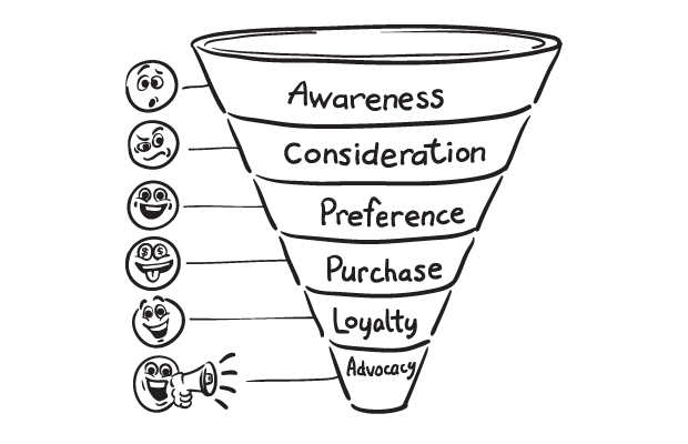 sales funnel png