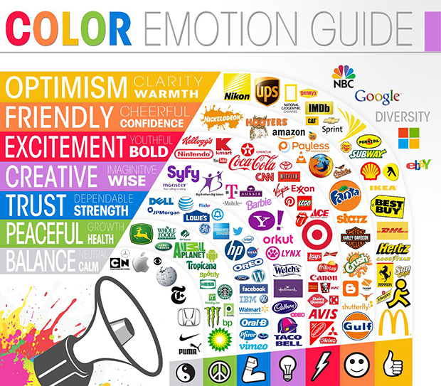 Psychology of Color for add to cart button