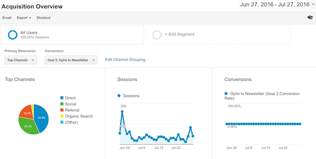 google analytics acquisition overview