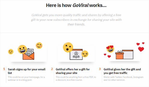 with goviral you can incentive new subscribers to share your opt-in landing page on social media