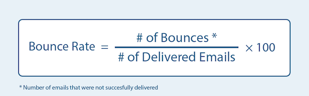 email-bounce-rate