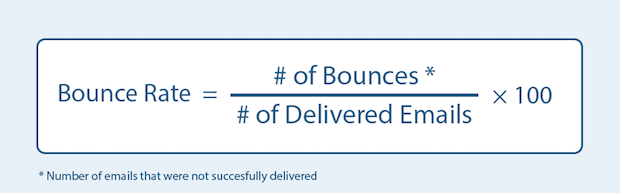 Free Email Bounce Rate Calculator - DeBounce