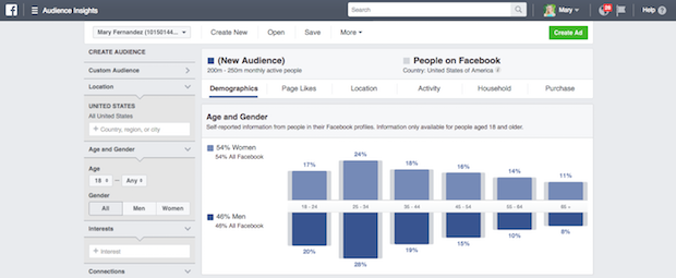 audience-insights