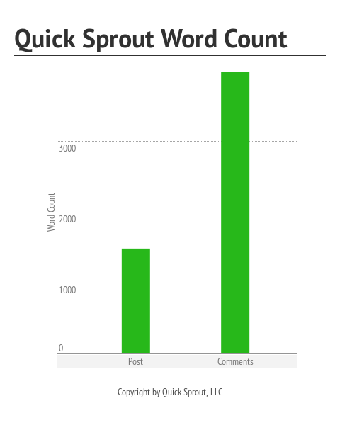 Quick_Sprout_Word_Count