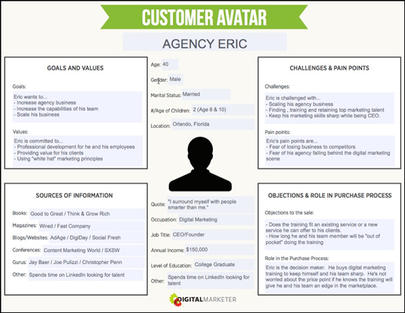 buyer persona customer avatar