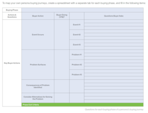 How to Create a Buyer Persona (+ Free Templates & Examples)