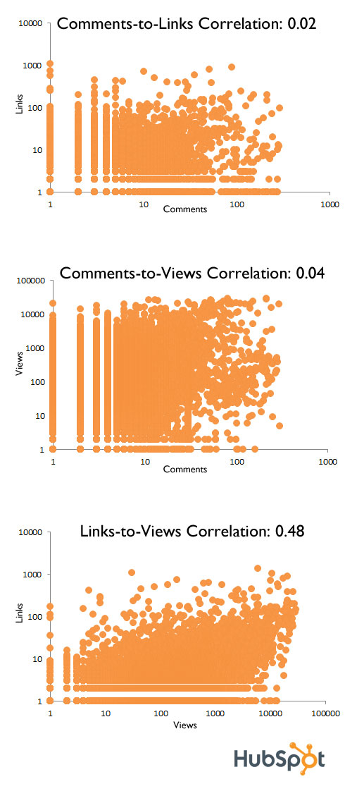 comments_correlation