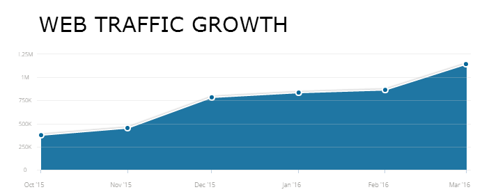 increase-subscribers-5b