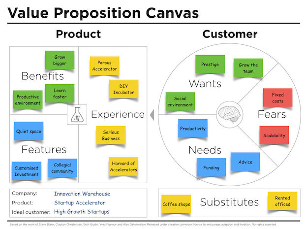 32-of-the-best-value-propositions-plus-how-to-write-your-own