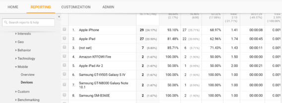 Mobile users in Google Analytics