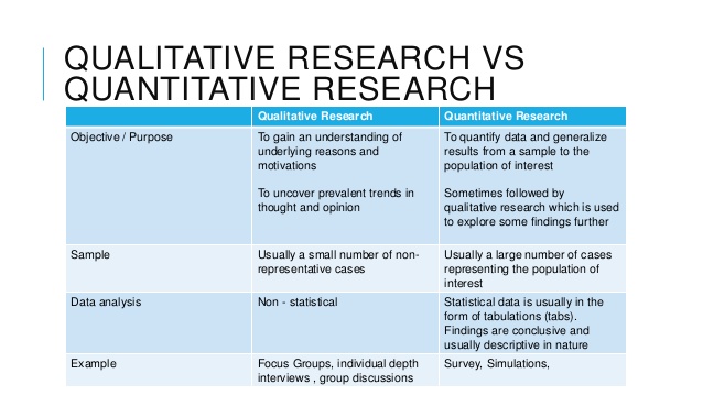 qualitative research methods in marketing