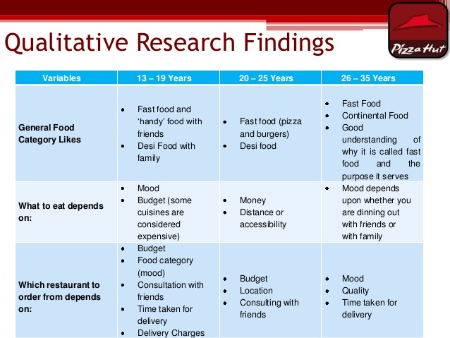 example of qualitative research about food