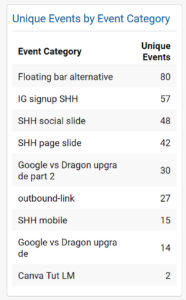 optinmonster google analytics dashboard widget