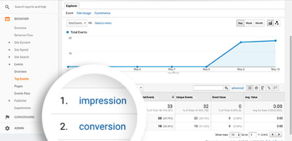 optinmonster-reports-in-google-analytics4