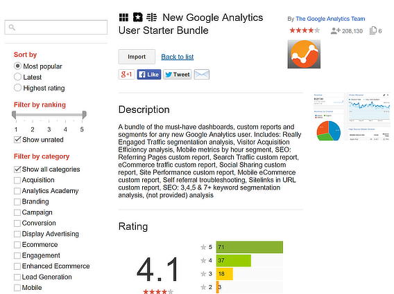 solutions gallery analytics dashboard description