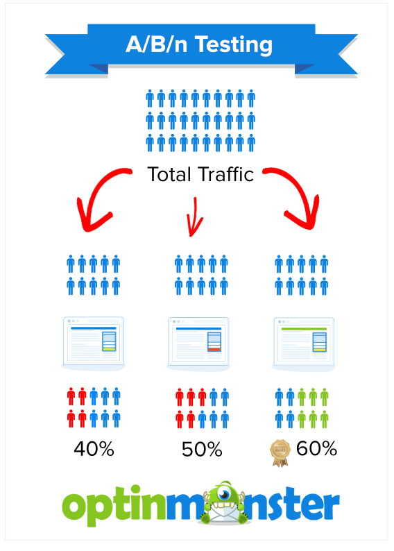 What is Split Testing? 8 Steps to Follow For Your Next Campaign