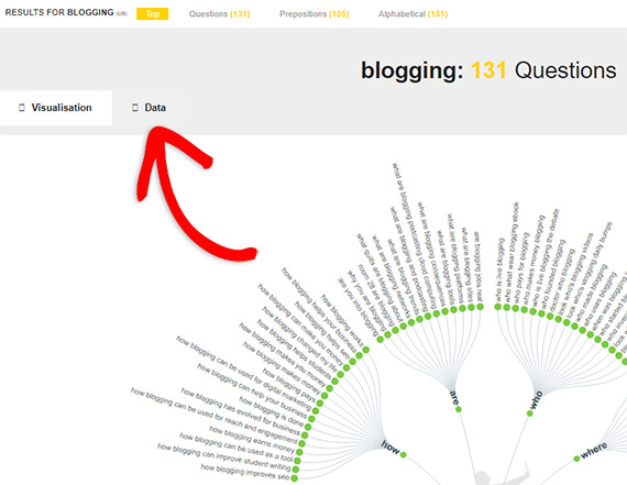 comment construire une audience pour votre blog