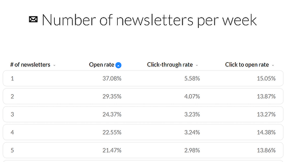 getresponse email marketing stats