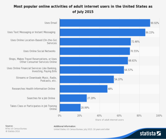 statista email users