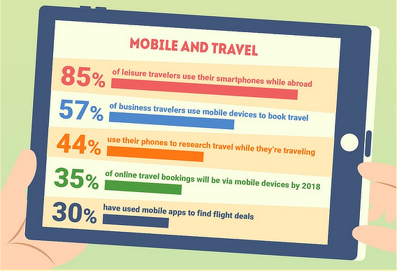 travel mobile email marketing