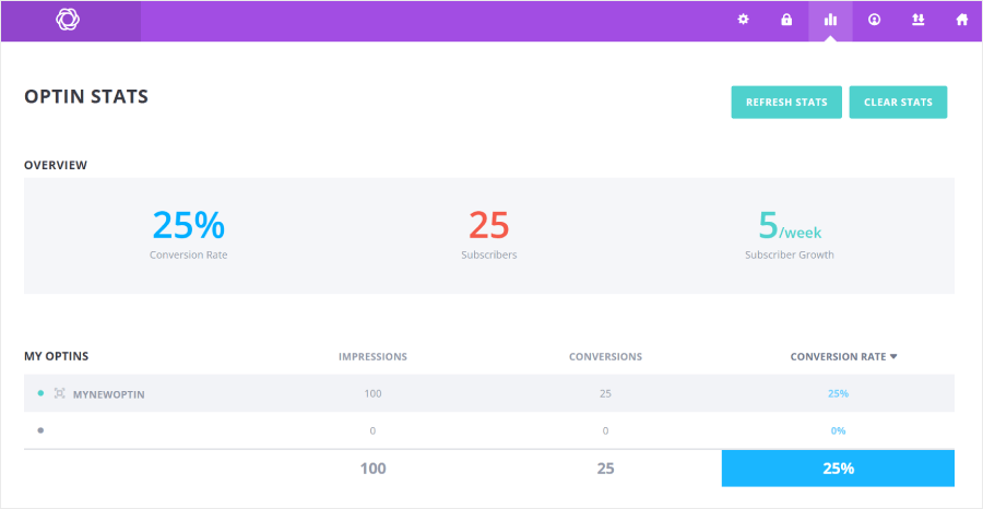 Bloom's stats feature
