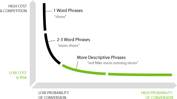 Donbest.com Website Traffic, Keywords, Technology & Competitors