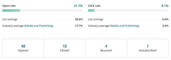 informe de envío de correo electrónico de Mailchimp