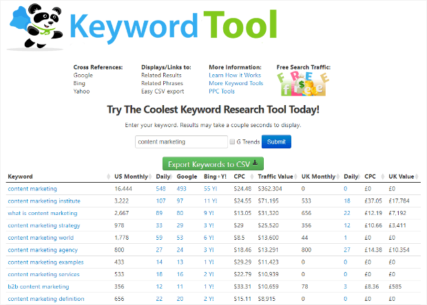 keyword analysis