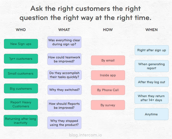 customer feedback process