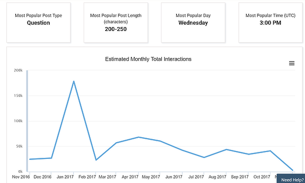 buzzsumo facebook analysis 1