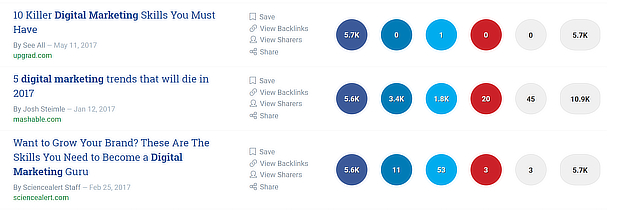 buzzsumo facebook engagements sort