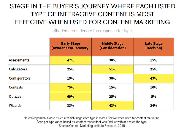 cmi facebook interactive content