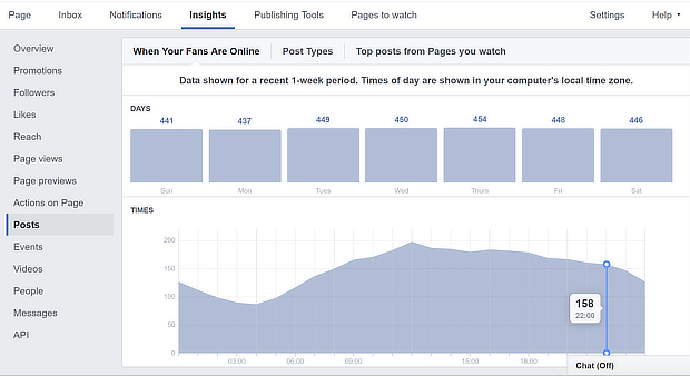 Ultimate Guide to Getting FREE Traffic From Facebook Step by Step