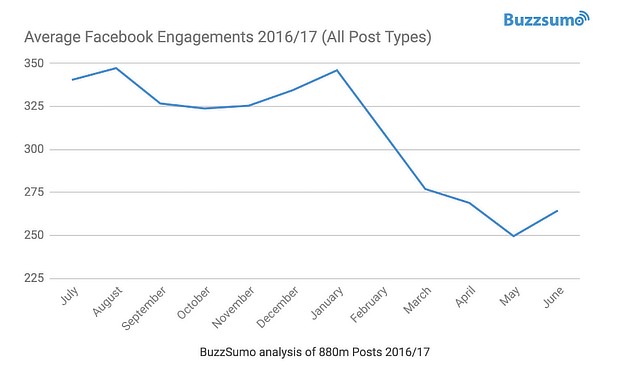 Ultimate Guide to Getting FREE Traffic From Facebook Step by Step