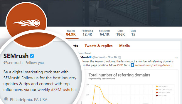 semrush uses hashtags in their bio to generate leads on twitter