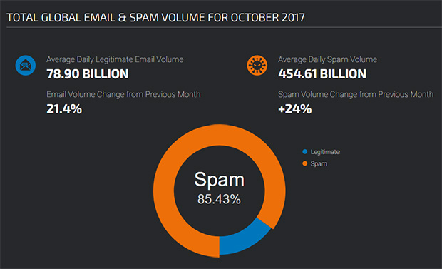 Test Your Spam Score with Mail Tester - MailPoet Knowledge Base