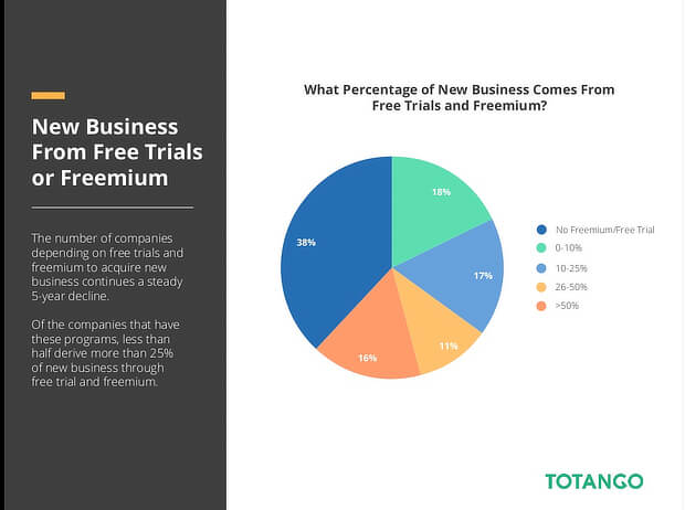 Getting In and Out of Free Trials, Auto-Renewals, and Negative Option  Subscriptions