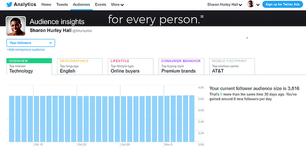 Twitter for Lead Generation: 19 Clever Ways to Explode Your List