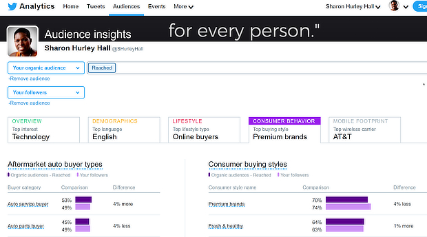 audiências do twitter comparadas