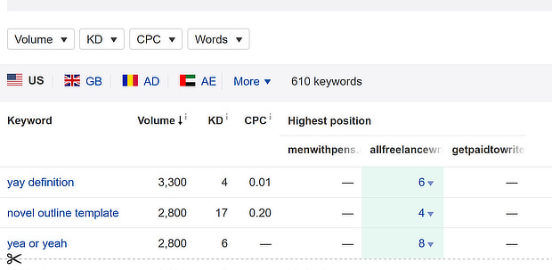 auditoria de conteúdo 2 do ahrefs