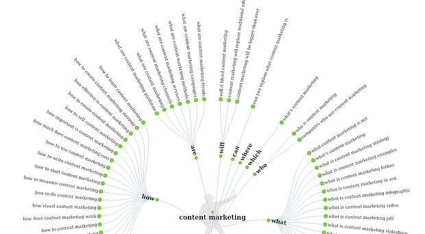 What Is Content Marketing Strategy & How To Create One