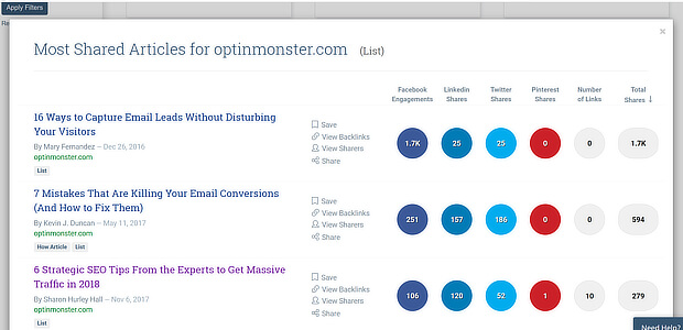 principais artigos do buzzsumo