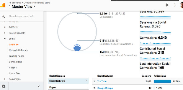 ga acquisition social overview