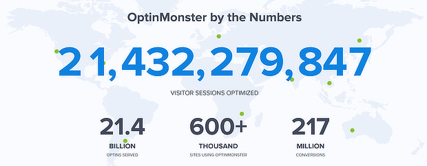 om by the numbers - fomo