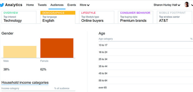 przykład strategii content marketingowej - analityka twittera