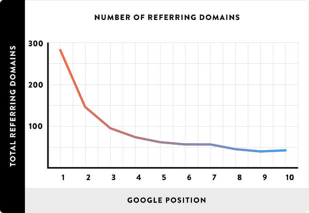 05_Number-of-Referring-Domains_line