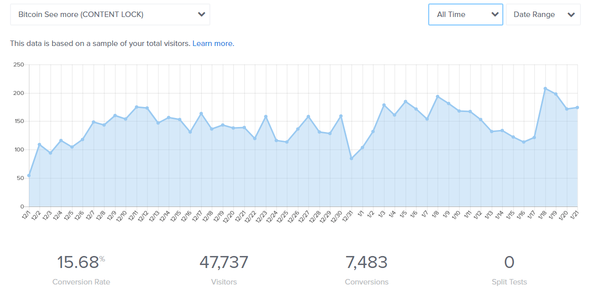 Content locking scripts helped to increase conversions 17%